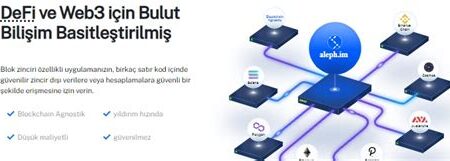 Aleph.im (ALEPH) Nedir? Merkeziyetsiz Bulut Bilişim