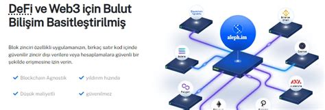 Aleph.im (ALEPH) Nedir? Merkeziyetsiz Bulut Bilişim